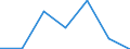 KN 68029910 /Exporte /Einheit = Preise (Euro/Tonne) /Partnerland: Schweiz /Meldeland: Eur27 /68029910:Werksteine, Natürlich, Andere als Kalksteine, Granit und Schiefer, von Beliebiger Form, Poliert, Verziert Oder Anders Bearbeitet, Jedoch Ohne Bildhauerarbeit, mit Einem Eigengewicht von >= 10 kg (Ausg. Waren aus Schmelzbasalt; Waren aus Speckstein, Keramisch Gebrannt; Uhren, Beleuchtungskörper, und Teile Davon; Pflastersteine, Bordsteine und Pflasterplatten)