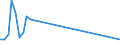 KN 68029910 /Exporte /Einheit = Preise (Euro/Tonne) /Partnerland: Andorra /Meldeland: Europäische Union /68029910:Werksteine, Natürlich, Andere als Kalksteine, Granit und Schiefer, von Beliebiger Form, Poliert, Verziert Oder Anders Bearbeitet, Jedoch Ohne Bildhauerarbeit, mit Einem Eigengewicht von >= 10 kg (Ausg. Waren aus Schmelzbasalt; Waren aus Speckstein, Keramisch Gebrannt; Uhren, Beleuchtungskörper, und Teile Davon; Pflastersteine, Bordsteine und Pflasterplatten)