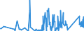 KN 68029910 /Exporte /Einheit = Preise (Euro/Tonne) /Partnerland: Litauen /Meldeland: Eur27_2020 /68029910:Werksteine, Natürlich, Andere als Kalksteine, Granit und Schiefer, von Beliebiger Form, Poliert, Verziert Oder Anders Bearbeitet, Jedoch Ohne Bildhauerarbeit, mit Einem Eigengewicht von >= 10 kg (Ausg. Waren aus Schmelzbasalt; Waren aus Speckstein, Keramisch Gebrannt; Uhren, Beleuchtungskörper, und Teile Davon; Pflastersteine, Bordsteine und Pflasterplatten)