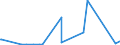 KN 68029910 /Exporte /Einheit = Preise (Euro/Tonne) /Partnerland: Aegypten /Meldeland: Eur27_2020 /68029910:Werksteine, Natürlich, Andere als Kalksteine, Granit und Schiefer, von Beliebiger Form, Poliert, Verziert Oder Anders Bearbeitet, Jedoch Ohne Bildhauerarbeit, mit Einem Eigengewicht von >= 10 kg (Ausg. Waren aus Schmelzbasalt; Waren aus Speckstein, Keramisch Gebrannt; Uhren, Beleuchtungskörper, und Teile Davon; Pflastersteine, Bordsteine und Pflasterplatten)