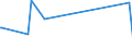 KN 68029910 /Exporte /Einheit = Preise (Euro/Tonne) /Partnerland: Elfenbeink. /Meldeland: Eur27_2020 /68029910:Werksteine, Natürlich, Andere als Kalksteine, Granit und Schiefer, von Beliebiger Form, Poliert, Verziert Oder Anders Bearbeitet, Jedoch Ohne Bildhauerarbeit, mit Einem Eigengewicht von >= 10 kg (Ausg. Waren aus Schmelzbasalt; Waren aus Speckstein, Keramisch Gebrannt; Uhren, Beleuchtungskörper, und Teile Davon; Pflastersteine, Bordsteine und Pflasterplatten)