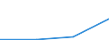 KN 68029990 /Exporte /Einheit = Preise (Euro/Tonne) /Partnerland: Faeroer /Meldeland: Eur27 /68029990:Werksteine, Natürlich (Ausg. Kalksteine, Granit und Schiefer), von Beliebiger Form, Poliert, Verziert Oder Anders Bearbeitet, Eigengewicht < 10 kg; Bildhauerarbeit aus Diesen Werksteinen (Ausg. Fliesen, Würfel und Dergl. der Unterpos. 6802.10; Waren aus Schmelzbasalt; Waren aus Speckstein, Keramisch Gebrannt; Schmuck; Uhren, Leuchten, und Teile Davon; Knöpfe; Originalwerke der Bildhauerkunst; Pflaster-, Bordsteine Usw.)