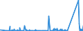 KN 68029990 /Exporte /Einheit = Preise (Euro/Tonne) /Partnerland: Liechtenstein /Meldeland: Eur27_2020 /68029990:Werksteine, Natürlich (Ausg. Kalksteine, Granit und Schiefer), von Beliebiger Form, Poliert, Verziert Oder Anders Bearbeitet, Eigengewicht < 10 kg; Bildhauerarbeit aus Diesen Werksteinen (Ausg. Fliesen, Würfel und Dergl. der Unterpos. 6802.10; Waren aus Schmelzbasalt; Waren aus Speckstein, Keramisch Gebrannt; Schmuck; Uhren, Leuchten, und Teile Davon; Knöpfe; Originalwerke der Bildhauerkunst; Pflaster-, Bordsteine Usw.)