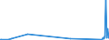 KN 68029990 /Exporte /Einheit = Preise (Euro/Tonne) /Partnerland: Kirgistan /Meldeland: Eur27_2020 /68029990:Werksteine, Natürlich (Ausg. Kalksteine, Granit und Schiefer), von Beliebiger Form, Poliert, Verziert Oder Anders Bearbeitet, Eigengewicht < 10 kg; Bildhauerarbeit aus Diesen Werksteinen (Ausg. Fliesen, Würfel und Dergl. der Unterpos. 6802.10; Waren aus Schmelzbasalt; Waren aus Speckstein, Keramisch Gebrannt; Schmuck; Uhren, Leuchten, und Teile Davon; Knöpfe; Originalwerke der Bildhauerkunst; Pflaster-, Bordsteine Usw.)