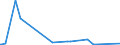 KN 68029990 /Exporte /Einheit = Preise (Euro/Tonne) /Partnerland: Sierra Leone /Meldeland: Eur27_2020 /68029990:Werksteine, Natürlich (Ausg. Kalksteine, Granit und Schiefer), von Beliebiger Form, Poliert, Verziert Oder Anders Bearbeitet, Eigengewicht < 10 kg; Bildhauerarbeit aus Diesen Werksteinen (Ausg. Fliesen, Würfel und Dergl. der Unterpos. 6802.10; Waren aus Schmelzbasalt; Waren aus Speckstein, Keramisch Gebrannt; Schmuck; Uhren, Leuchten, und Teile Davon; Knöpfe; Originalwerke der Bildhauerkunst; Pflaster-, Bordsteine Usw.)