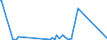 KN 68029990 /Exporte /Einheit = Preise (Euro/Tonne) /Partnerland: Togo /Meldeland: Eur27_2020 /68029990:Werksteine, Natürlich (Ausg. Kalksteine, Granit und Schiefer), von Beliebiger Form, Poliert, Verziert Oder Anders Bearbeitet, Eigengewicht < 10 kg; Bildhauerarbeit aus Diesen Werksteinen (Ausg. Fliesen, Würfel und Dergl. der Unterpos. 6802.10; Waren aus Schmelzbasalt; Waren aus Speckstein, Keramisch Gebrannt; Schmuck; Uhren, Leuchten, und Teile Davon; Knöpfe; Originalwerke der Bildhauerkunst; Pflaster-, Bordsteine Usw.)