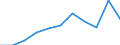 KN 6802 /Exporte /Einheit = Preise (Euro/Tonne) /Partnerland: Belgien/Luxemburg /Meldeland: Eur27 /6802:Werksteine, Natürlich (Ausg. Schiefer), Bearbeitet, und Waren Daraus; Würfel und Dergl. für Mosaike aus Naturstein, Einschl. Schiefer, Auch auf Unterlagen; Körnungen, Splitter und Mehl von Naturstein, Einschl. Schiefer, Künstlich Gefärbt (Ausg. Pflaster-, Bordsteine Usw.; Waren aus Schmelzbasalt; Waren aus Speckstein, Keramisch Gebrannt; Schmuck, Uhren, Leuchten, und Teile Davon; Knöpfe, Kreiden, Bildhaueroriginalwerke)