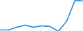 KN 68030090 /Exporte /Einheit = Preise (Euro/Tonne) /Partnerland: Belgien/Luxemburg /Meldeland: Eur27 /68030090:Tonschiefer, Bearbeitet, und Waren aus Tonschiefer Oder aus Pressschiefer (Ausg. Körner [granalien], Splitt und Mehl aus Schiefer; Mosaiksteine und Dergl.; Schiefergriffel, Gebrauchsfertige Schiefertafeln, und Tafeln, zum Schreiben Oder Zeichnen; Schiefer für Dächer Oder Fassaden)