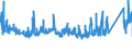 KN 6803 /Exporte /Einheit = Preise (Euro/Tonne) /Partnerland: Oesterreich /Meldeland: Eur27_2020 /6803:Tonschiefer, Bearbeitet, und Waren aus Tonschiefer Oder aus Pressschiefer (Ausg. Körner [granalien], Splitt und Mehl aus Schiefer; Mosaiksteine und Dergl.; Schiefergriffel, Gebrauchsfertige Schiefertafeln, und Tafeln, zum Schreiben Oder Zeichnen)