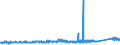 KN 6803 /Exporte /Einheit = Preise (Euro/Tonne) /Partnerland: Andorra /Meldeland: Eur27_2020 /6803:Tonschiefer, Bearbeitet, und Waren aus Tonschiefer Oder aus Pressschiefer (Ausg. Körner [granalien], Splitt und Mehl aus Schiefer; Mosaiksteine und Dergl.; Schiefergriffel, Gebrauchsfertige Schiefertafeln, und Tafeln, zum Schreiben Oder Zeichnen)