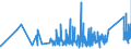 KN 6803 /Exporte /Einheit = Preise (Euro/Tonne) /Partnerland: Malta /Meldeland: Eur27_2020 /6803:Tonschiefer, Bearbeitet, und Waren aus Tonschiefer Oder aus Pressschiefer (Ausg. Körner [granalien], Splitt und Mehl aus Schiefer; Mosaiksteine und Dergl.; Schiefergriffel, Gebrauchsfertige Schiefertafeln, und Tafeln, zum Schreiben Oder Zeichnen)