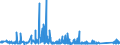 KN 6803 /Exporte /Einheit = Preise (Euro/Tonne) /Partnerland: Litauen /Meldeland: Eur27_2020 /6803:Tonschiefer, Bearbeitet, und Waren aus Tonschiefer Oder aus Pressschiefer (Ausg. Körner [granalien], Splitt und Mehl aus Schiefer; Mosaiksteine und Dergl.; Schiefergriffel, Gebrauchsfertige Schiefertafeln, und Tafeln, zum Schreiben Oder Zeichnen)