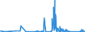 KN 6803 /Exporte /Einheit = Preise (Euro/Tonne) /Partnerland: Moldau /Meldeland: Eur27_2020 /6803:Tonschiefer, Bearbeitet, und Waren aus Tonschiefer Oder aus Pressschiefer (Ausg. Körner [granalien], Splitt und Mehl aus Schiefer; Mosaiksteine und Dergl.; Schiefergriffel, Gebrauchsfertige Schiefertafeln, und Tafeln, zum Schreiben Oder Zeichnen)