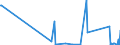 KN 6803 /Exporte /Einheit = Preise (Euro/Tonne) /Partnerland: Usbekistan /Meldeland: Eur27_2020 /6803:Tonschiefer, Bearbeitet, und Waren aus Tonschiefer Oder aus Pressschiefer (Ausg. Körner [granalien], Splitt und Mehl aus Schiefer; Mosaiksteine und Dergl.; Schiefergriffel, Gebrauchsfertige Schiefertafeln, und Tafeln, zum Schreiben Oder Zeichnen)