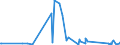 KN 6803 /Exporte /Einheit = Preise (Euro/Tonne) /Partnerland: Kirgistan /Meldeland: Eur27_2020 /6803:Tonschiefer, Bearbeitet, und Waren aus Tonschiefer Oder aus Pressschiefer (Ausg. Körner [granalien], Splitt und Mehl aus Schiefer; Mosaiksteine und Dergl.; Schiefergriffel, Gebrauchsfertige Schiefertafeln, und Tafeln, zum Schreiben Oder Zeichnen)