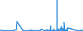 KN 6803 /Exporte /Einheit = Preise (Euro/Tonne) /Partnerland: Ehem.jug.rep.mazed /Meldeland: Eur27_2020 /6803:Tonschiefer, Bearbeitet, und Waren aus Tonschiefer Oder aus Pressschiefer (Ausg. Körner [granalien], Splitt und Mehl aus Schiefer; Mosaiksteine und Dergl.; Schiefergriffel, Gebrauchsfertige Schiefertafeln, und Tafeln, zum Schreiben Oder Zeichnen)