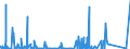 KN 6803 /Exporte /Einheit = Preise (Euro/Tonne) /Partnerland: Algerien /Meldeland: Eur27_2020 /6803:Tonschiefer, Bearbeitet, und Waren aus Tonschiefer Oder aus Pressschiefer (Ausg. Körner [granalien], Splitt und Mehl aus Schiefer; Mosaiksteine und Dergl.; Schiefergriffel, Gebrauchsfertige Schiefertafeln, und Tafeln, zum Schreiben Oder Zeichnen)