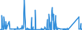 KN 6803 /Exporte /Einheit = Preise (Euro/Tonne) /Partnerland: Aegypten /Meldeland: Eur27_2020 /6803:Tonschiefer, Bearbeitet, und Waren aus Tonschiefer Oder aus Pressschiefer (Ausg. Körner [granalien], Splitt und Mehl aus Schiefer; Mosaiksteine und Dergl.; Schiefergriffel, Gebrauchsfertige Schiefertafeln, und Tafeln, zum Schreiben Oder Zeichnen)