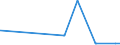 KN 6803 /Exporte /Einheit = Preise (Euro/Tonne) /Partnerland: Mauretanien /Meldeland: Eur27_2020 /6803:Tonschiefer, Bearbeitet, und Waren aus Tonschiefer Oder aus Pressschiefer (Ausg. Körner [granalien], Splitt und Mehl aus Schiefer; Mosaiksteine und Dergl.; Schiefergriffel, Gebrauchsfertige Schiefertafeln, und Tafeln, zum Schreiben Oder Zeichnen)