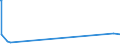 KN 6803 /Exporte /Einheit = Preise (Euro/Tonne) /Partnerland: Sierra Leone /Meldeland: Europäische Union /6803:Tonschiefer, Bearbeitet, und Waren aus Tonschiefer Oder aus Pressschiefer (Ausg. Körner [granalien], Splitt und Mehl aus Schiefer; Mosaiksteine und Dergl.; Schiefergriffel, Gebrauchsfertige Schiefertafeln, und Tafeln, zum Schreiben Oder Zeichnen)