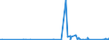 KN 6803 /Exporte /Einheit = Preise (Euro/Tonne) /Partnerland: Elfenbeink. /Meldeland: Eur27_2020 /6803:Tonschiefer, Bearbeitet, und Waren aus Tonschiefer Oder aus Pressschiefer (Ausg. Körner [granalien], Splitt und Mehl aus Schiefer; Mosaiksteine und Dergl.; Schiefergriffel, Gebrauchsfertige Schiefertafeln, und Tafeln, zum Schreiben Oder Zeichnen)