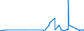 KN 6803 /Exporte /Einheit = Preise (Euro/Tonne) /Partnerland: Ghana /Meldeland: Eur27_2020 /6803:Tonschiefer, Bearbeitet, und Waren aus Tonschiefer Oder aus Pressschiefer (Ausg. Körner [granalien], Splitt und Mehl aus Schiefer; Mosaiksteine und Dergl.; Schiefergriffel, Gebrauchsfertige Schiefertafeln, und Tafeln, zum Schreiben Oder Zeichnen)