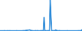 KN 6803 /Exporte /Einheit = Preise (Euro/Tonne) /Partnerland: Nigeria /Meldeland: Eur27_2020 /6803:Tonschiefer, Bearbeitet, und Waren aus Tonschiefer Oder aus Pressschiefer (Ausg. Körner [granalien], Splitt und Mehl aus Schiefer; Mosaiksteine und Dergl.; Schiefergriffel, Gebrauchsfertige Schiefertafeln, und Tafeln, zum Schreiben Oder Zeichnen)