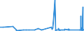 KN 6803 /Exporte /Einheit = Preise (Euro/Tonne) /Partnerland: Kamerun /Meldeland: Eur27_2020 /6803:Tonschiefer, Bearbeitet, und Waren aus Tonschiefer Oder aus Pressschiefer (Ausg. Körner [granalien], Splitt und Mehl aus Schiefer; Mosaiksteine und Dergl.; Schiefergriffel, Gebrauchsfertige Schiefertafeln, und Tafeln, zum Schreiben Oder Zeichnen)