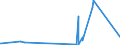 KN 6803 /Exporte /Einheit = Preise (Euro/Tonne) /Partnerland: S.tome /Meldeland: Eur27_2020 /6803:Tonschiefer, Bearbeitet, und Waren aus Tonschiefer Oder aus Pressschiefer (Ausg. Körner [granalien], Splitt und Mehl aus Schiefer; Mosaiksteine und Dergl.; Schiefergriffel, Gebrauchsfertige Schiefertafeln, und Tafeln, zum Schreiben Oder Zeichnen)