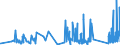 KN 68041000 /Exporte /Einheit = Preise (Euro/Tonne) /Partnerland: Daenemark /Meldeland: Eur27_2020 /68041000:Mühlsteine und Andere Steine, Ohne Gestell, zum Mahlen, Zerfasern Oder Brechen