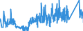 KN 68042250 /Exporte /Einheit = Preise (Euro/Tonne) /Partnerland: Oesterreich /Meldeland: Eur27_2020 /68042250:Mühlsteine, Schleifsteine und Dergl., Ohne Gestell, zum Schleifen, Polieren, Richten, Schneiden Oder Trennen, aus Agglomerierten Künstlichen Schleifstoffen, mit Anderem Bindemittel als Kunstharz, Keramischen Stoffen Oder Silicaten (Ausg. aus Agglomerierten Synthetischen Diamanten Sowie Wetz- und Poliersteine für den Handgebrauch, und Schleifscheiben Usw. Speziell für Dentalbohrmaschinen)