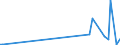 KN 68042250 /Exporte /Einheit = Preise (Euro/Tonne) /Partnerland: Kirgistan /Meldeland: Eur27_2020 /68042250:Mühlsteine, Schleifsteine und Dergl., Ohne Gestell, zum Schleifen, Polieren, Richten, Schneiden Oder Trennen, aus Agglomerierten Künstlichen Schleifstoffen, mit Anderem Bindemittel als Kunstharz, Keramischen Stoffen Oder Silicaten (Ausg. aus Agglomerierten Synthetischen Diamanten Sowie Wetz- und Poliersteine für den Handgebrauch, und Schleifscheiben Usw. Speziell für Dentalbohrmaschinen)