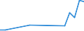 KN 68042300 /Exporte /Einheit = Preise (Euro/Tonne) /Partnerland: Ver.koenigreich(Nordirland) /Meldeland: Eur27_2020 /68042300:Mühlsteine, Schleifsteine und Dergl., Ohne Gestell, zum Schleifen, Polieren, Richten, Schneiden Oder Trennen, aus Naturstein (Ausg. aus Agglomerierten Natürlichen Schleifstoffen Oder Keramisch Hergestellt Sowie Parfümierte Bimssteine, Wetz- und Poliersteine für den Handgebrauch, und Schleifscheiben Usw. Speziell für Dentalbohrmaschinen)