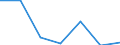 KN 68042300 /Exporte /Einheit = Preise (Euro/Tonne) /Partnerland: Schweiz /Meldeland: Eur27 /68042300:Mühlsteine, Schleifsteine und Dergl., Ohne Gestell, zum Schleifen, Polieren, Richten, Schneiden Oder Trennen, aus Naturstein (Ausg. aus Agglomerierten Natürlichen Schleifstoffen Oder Keramisch Hergestellt Sowie Parfümierte Bimssteine, Wetz- und Poliersteine für den Handgebrauch, und Schleifscheiben Usw. Speziell für Dentalbohrmaschinen)