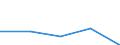 KN 68042300 /Exporte /Einheit = Preise (Euro/Tonne) /Partnerland: Jugoslawien /Meldeland: Eur27 /68042300:Mühlsteine, Schleifsteine und Dergl., Ohne Gestell, zum Schleifen, Polieren, Richten, Schneiden Oder Trennen, aus Naturstein (Ausg. aus Agglomerierten Natürlichen Schleifstoffen Oder Keramisch Hergestellt Sowie Parfümierte Bimssteine, Wetz- und Poliersteine für den Handgebrauch, und Schleifscheiben Usw. Speziell für Dentalbohrmaschinen)