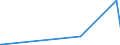 KN 68042300 /Exporte /Einheit = Preise (Euro/Tonne) /Partnerland: Armenien /Meldeland: Eur27_2020 /68042300:Mühlsteine, Schleifsteine und Dergl., Ohne Gestell, zum Schleifen, Polieren, Richten, Schneiden Oder Trennen, aus Naturstein (Ausg. aus Agglomerierten Natürlichen Schleifstoffen Oder Keramisch Hergestellt Sowie Parfümierte Bimssteine, Wetz- und Poliersteine für den Handgebrauch, und Schleifscheiben Usw. Speziell für Dentalbohrmaschinen)