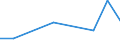 KN 68042300 /Exporte /Einheit = Preise (Euro/Tonne) /Partnerland: Zentralaf.republik /Meldeland: Eur27 /68042300:Mühlsteine, Schleifsteine und Dergl., Ohne Gestell, zum Schleifen, Polieren, Richten, Schneiden Oder Trennen, aus Naturstein (Ausg. aus Agglomerierten Natürlichen Schleifstoffen Oder Keramisch Hergestellt Sowie Parfümierte Bimssteine, Wetz- und Poliersteine für den Handgebrauch, und Schleifscheiben Usw. Speziell für Dentalbohrmaschinen)