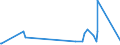 KN 68042300 /Exporte /Einheit = Preise (Euro/Tonne) /Partnerland: Aethiopien /Meldeland: Eur27_2020 /68042300:Mühlsteine, Schleifsteine und Dergl., Ohne Gestell, zum Schleifen, Polieren, Richten, Schneiden Oder Trennen, aus Naturstein (Ausg. aus Agglomerierten Natürlichen Schleifstoffen Oder Keramisch Hergestellt Sowie Parfümierte Bimssteine, Wetz- und Poliersteine für den Handgebrauch, und Schleifscheiben Usw. Speziell für Dentalbohrmaschinen)