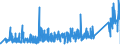 KN 68043000 /Exporte /Einheit = Preise (Euro/Tonne) /Partnerland: Schweiz /Meldeland: Eur27_2020 /68043000:Wetzsteine Oder Poliersteine zum Handgebrauch