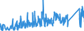 KN 68043000 /Exporte /Einheit = Preise (Euro/Tonne) /Partnerland: Estland /Meldeland: Eur27_2020 /68043000:Wetzsteine Oder Poliersteine zum Handgebrauch