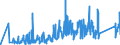 KN 68043000 /Exporte /Einheit = Preise (Euro/Tonne) /Partnerland: Lettland /Meldeland: Eur27_2020 /68043000:Wetzsteine Oder Poliersteine zum Handgebrauch