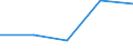 KN 68043000 /Exporte /Einheit = Preise (Euro/Tonne) /Partnerland: Sowjetunion /Meldeland: Eur27 /68043000:Wetzsteine Oder Poliersteine zum Handgebrauch