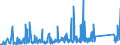 KN 68043000 /Exporte /Einheit = Preise (Euro/Tonne) /Partnerland: Weissrussland /Meldeland: Eur27_2020 /68043000:Wetzsteine Oder Poliersteine zum Handgebrauch