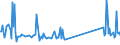 KN 68043000 /Exporte /Einheit = Preise (Euro/Tonne) /Partnerland: Georgien /Meldeland: Eur27_2020 /68043000:Wetzsteine Oder Poliersteine zum Handgebrauch