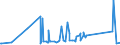 KN 68043000 /Exporte /Einheit = Preise (Euro/Tonne) /Partnerland: Aserbaidschan /Meldeland: Eur27_2020 /68043000:Wetzsteine Oder Poliersteine zum Handgebrauch