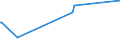 KN 68043000 /Exporte /Einheit = Preise (Euro/Tonne) /Partnerland: Turkmenistan /Meldeland: Eur27_2020 /68043000:Wetzsteine Oder Poliersteine zum Handgebrauch