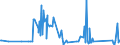 KN 68043000 /Exporte /Einheit = Preise (Euro/Tonne) /Partnerland: Usbekistan /Meldeland: Eur27_2020 /68043000:Wetzsteine Oder Poliersteine zum Handgebrauch