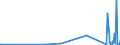 KN 68043000 /Exporte /Einheit = Preise (Euro/Tonne) /Partnerland: Kirgistan /Meldeland: Eur27_2020 /68043000:Wetzsteine Oder Poliersteine zum Handgebrauch