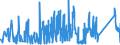 KN 68043000 /Exporte /Einheit = Preise (Euro/Tonne) /Partnerland: Slowenien /Meldeland: Eur27_2020 /68043000:Wetzsteine Oder Poliersteine zum Handgebrauch