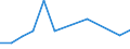 KN 68043000 /Exporte /Einheit = Preise (Euro/Tonne) /Partnerland: Serb.-mont. /Meldeland: Eur15 /68043000:Wetzsteine Oder Poliersteine zum Handgebrauch